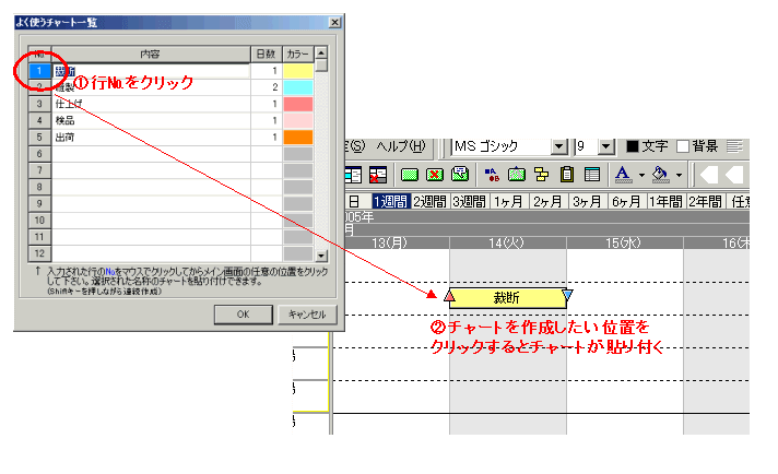 良く使うチャート一覧からチャートを張り付ける