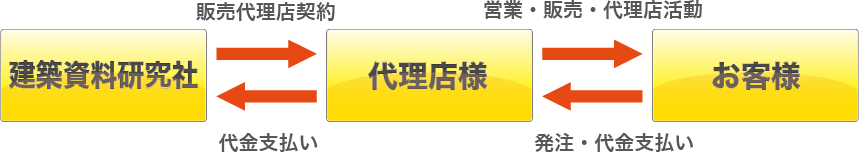 販売・営業のイメージ