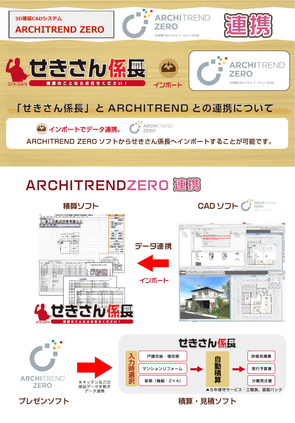 ARCHITRENDZERO連携