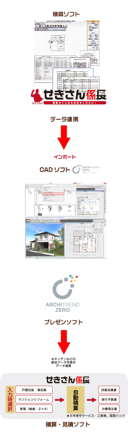 ARCHITRENDZERO連携