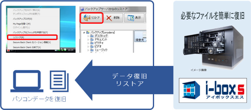 報を喪失させない対策簡単データ復旧