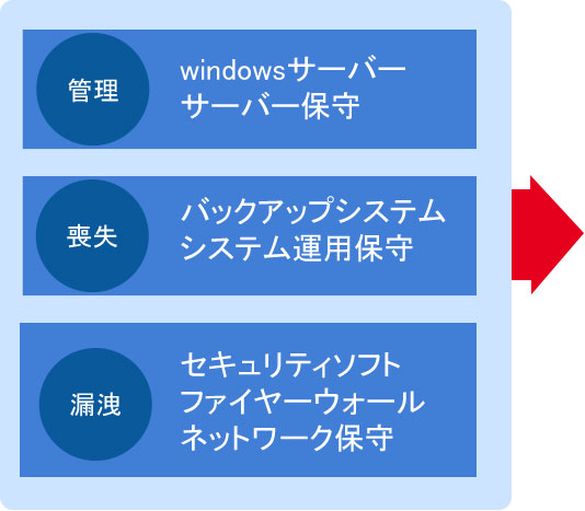 i-box sの参考購入費用