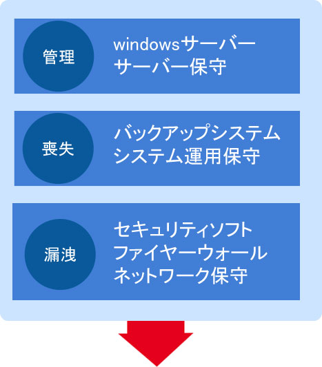 i-box sの参考購入費用