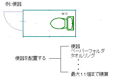 住宅設備