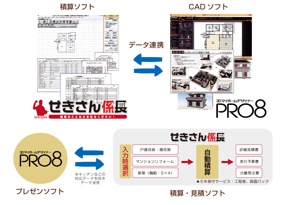 積算ソフト、CADソフト連携
