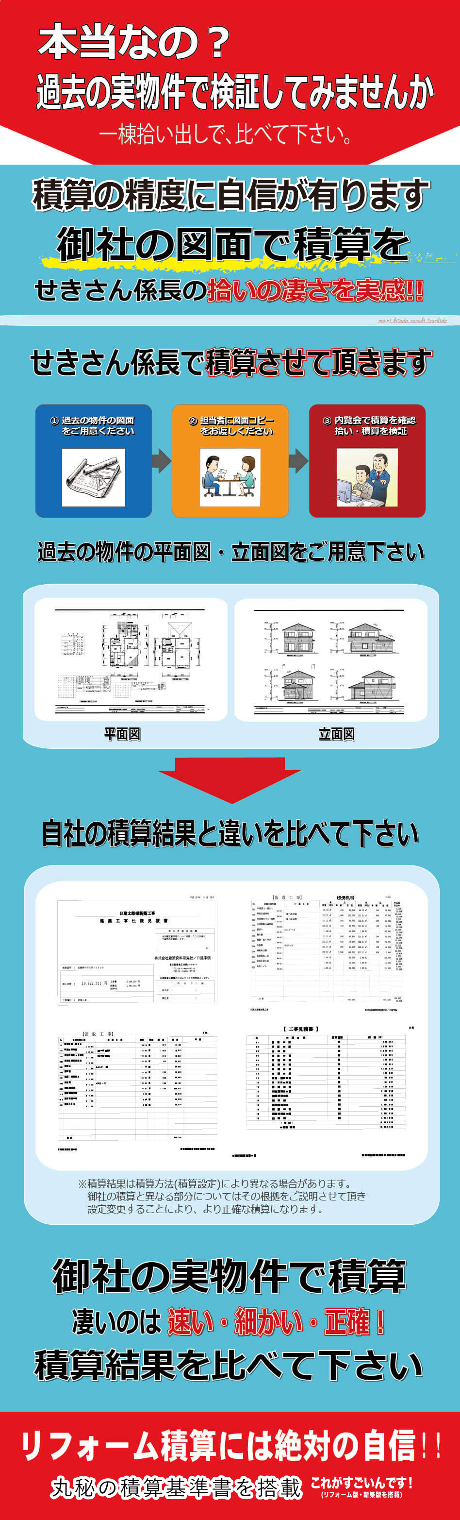 積算ナビゲーションシステム