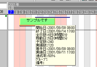 チャートを移動する