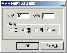 チャート繰り返し作成