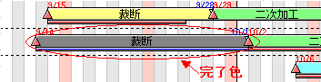 チャートを完了にする