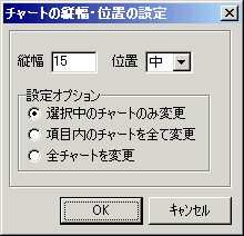 チャートの縦幅・位置の設定