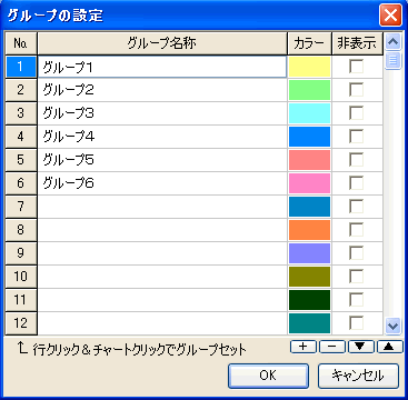 グループの設定