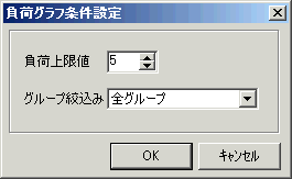 負荷グラフ条件設定