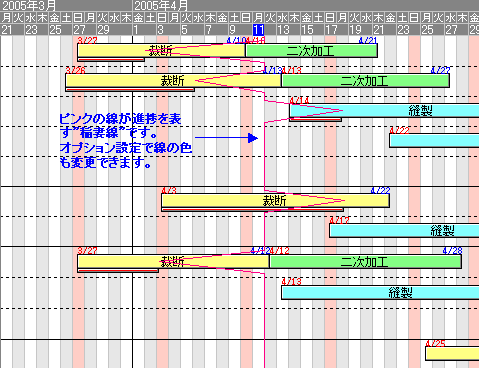 稲妻線の表示