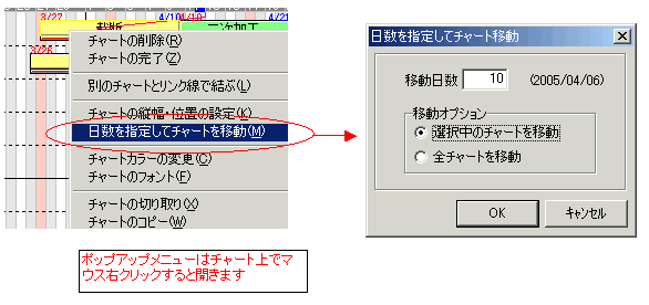 日数を指定してチャート移動