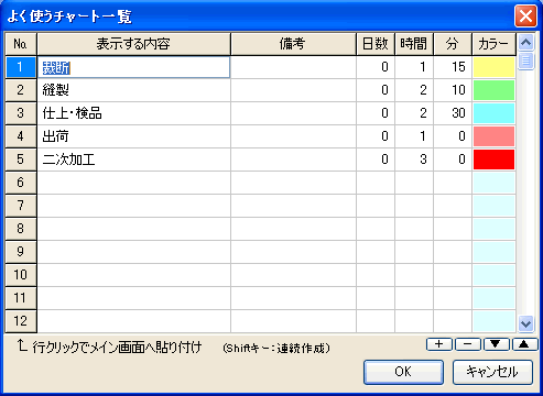 良く使うチャート一覧